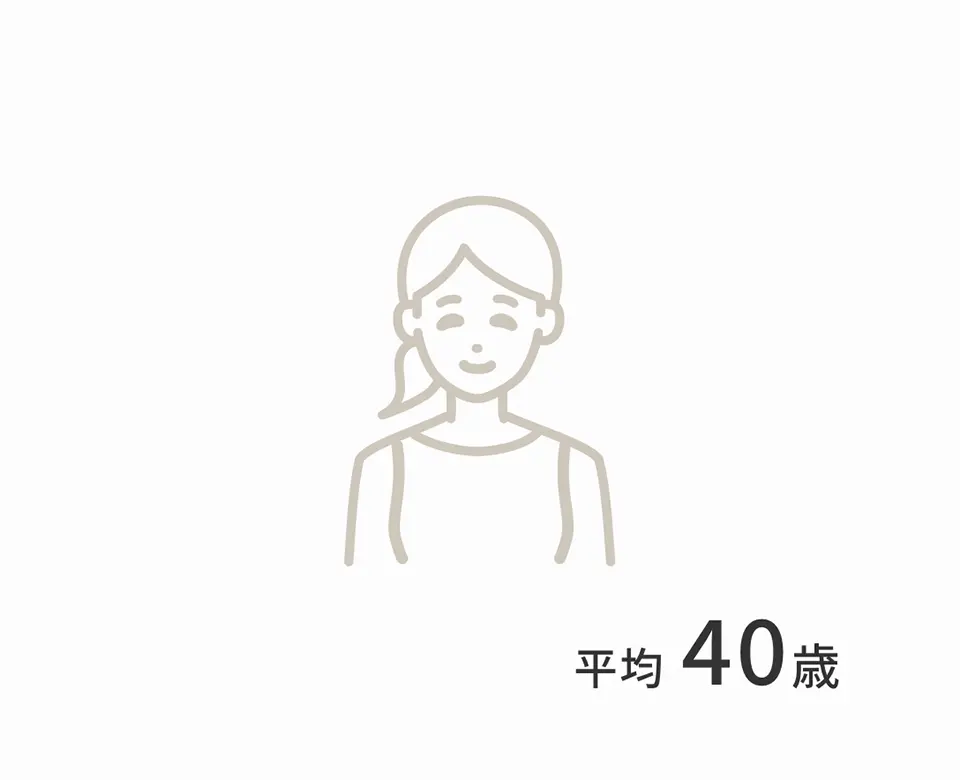 スタッフの平均年齢イメージ